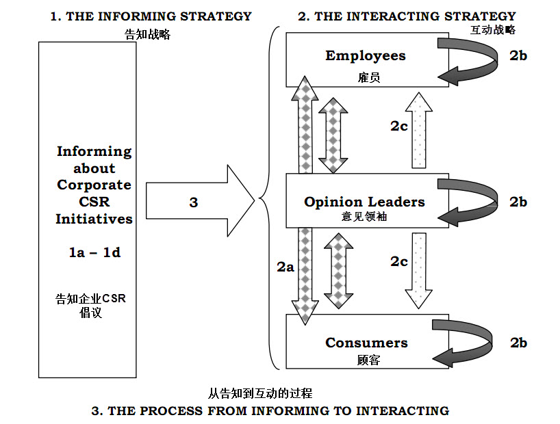 strategic CSR communication.jpg